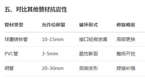 球墨鑄鐵管