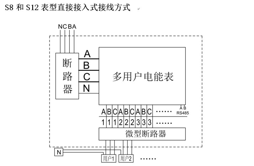 多用戶電表直接接入式 多用戶電表直接接入式