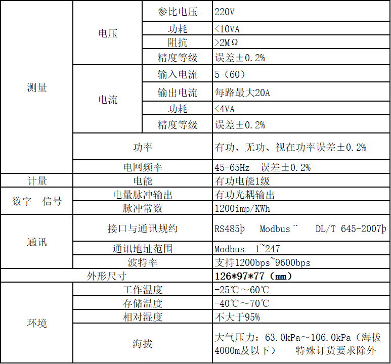 參(cān)數圖 參數圖