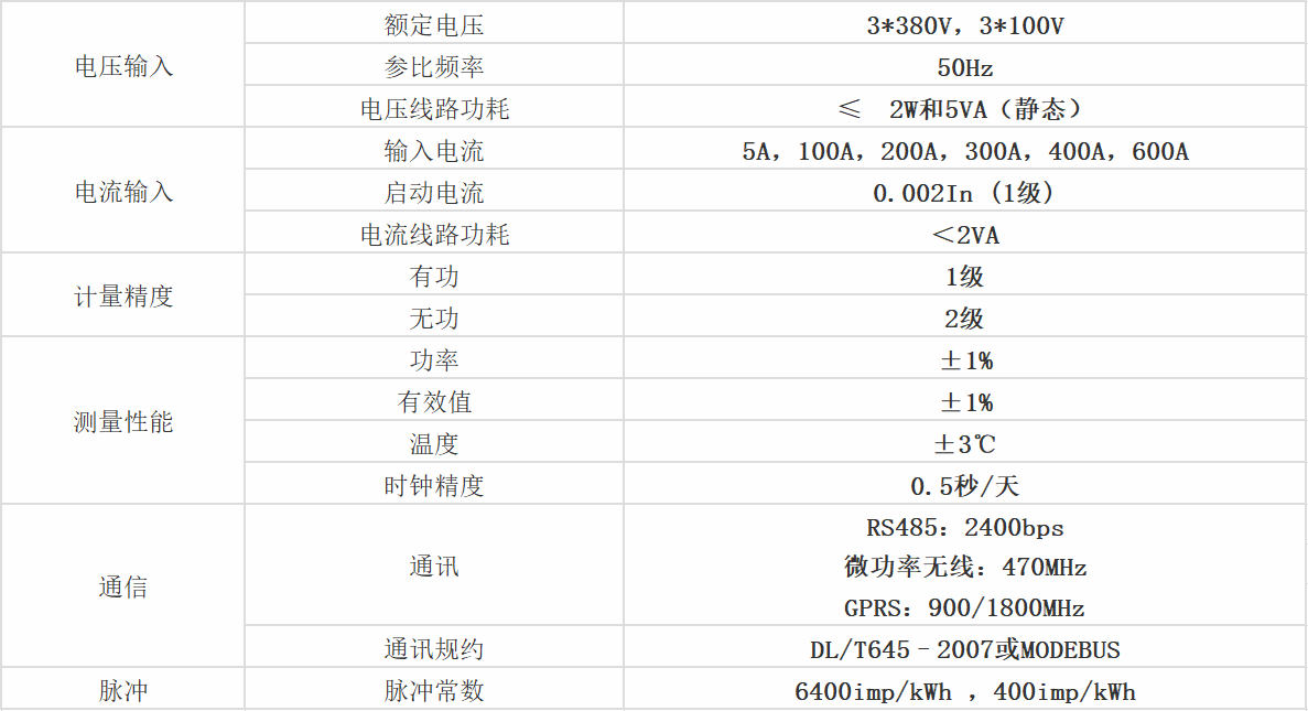 參數(shù)圖 參(cān)數圖