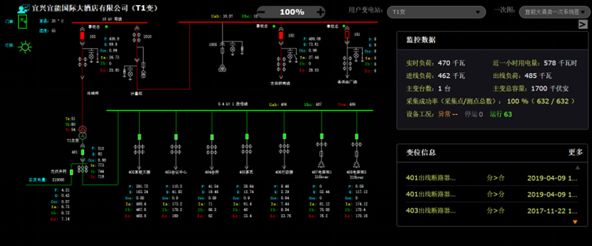 [青青草视频（wéi）節能環保學院] 能效監測終端的應用