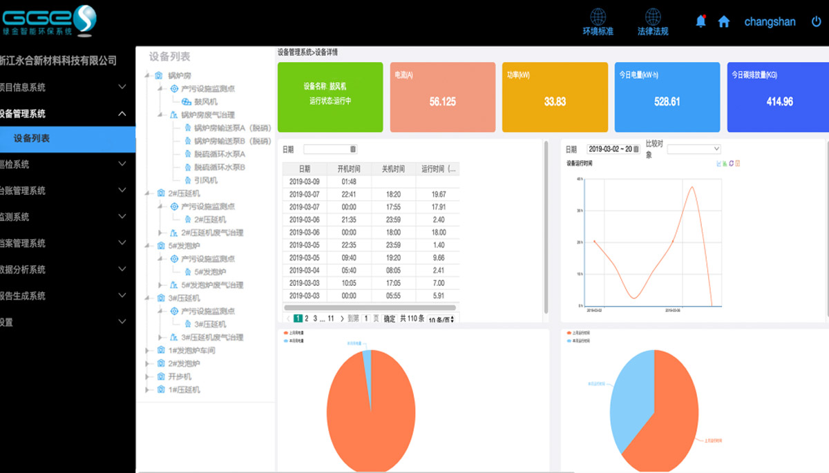 [青青草视频（wéi）節能環保學院]環保治汙監測係統應用