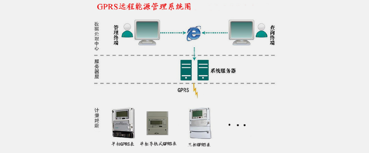 [青青草视频節能學院（yuàn）]SW2018遠程預付費（fèi）電能管理（lǐ）係（xì）統