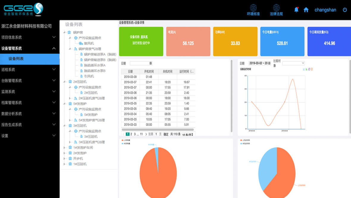 環保治汙監測係統應用解決方案 環保治汙監測係統應用(yòng)解決方案