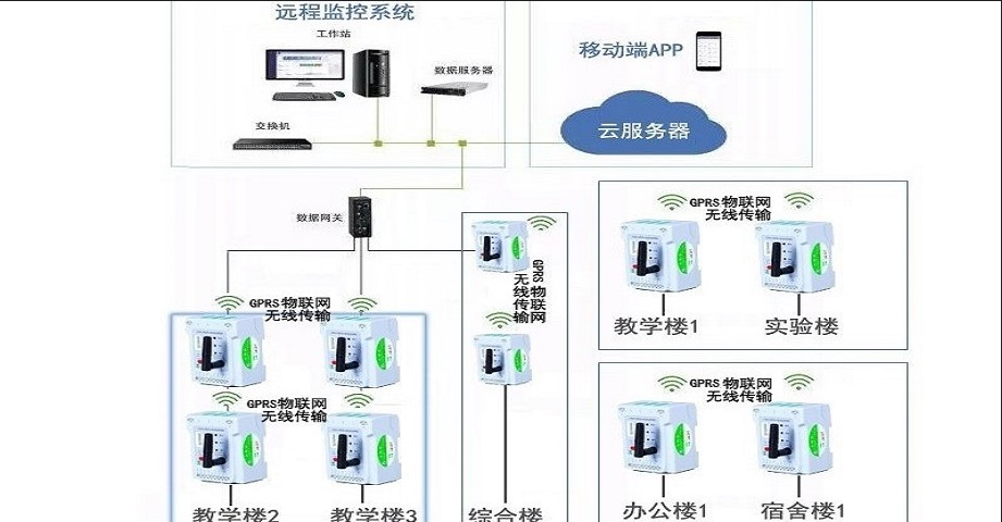 安全（quán）用（yòng）電-學校安全用電管理係統解（jiě）決（jué）方案