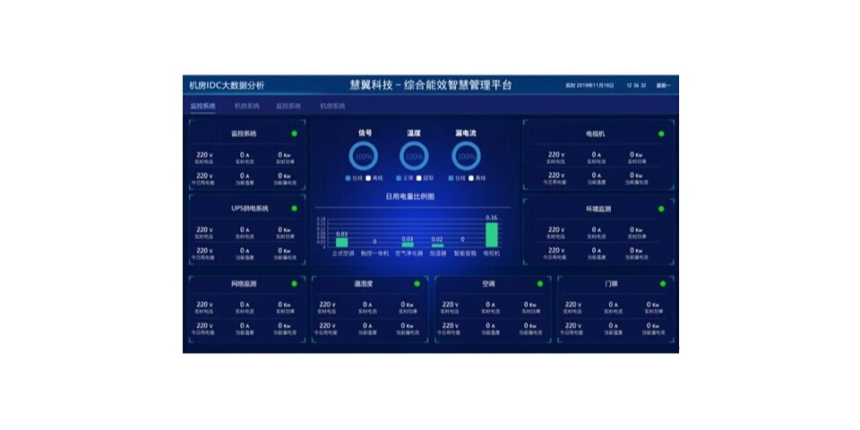 數據中心-機房動環及（jí）能耗智能檢測係統解決方案