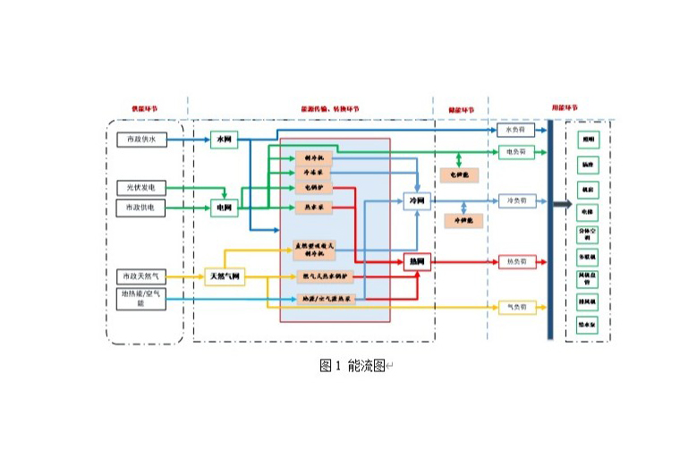 節能監測-森（sēn）維（wéi）電子綜合建（jiàn）築能效監測管理係統解決（jué）方案