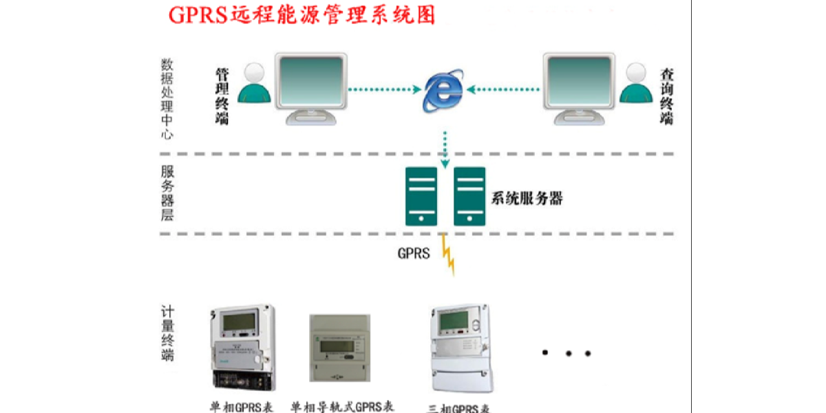 SW2018遠程預付費電能管理係統（tǒng） 在宜興共（gòng）昌集團家屬院（yuàn）及商鋪樓的應用