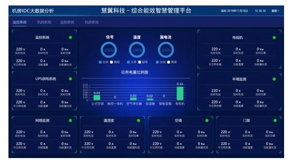 機房動環及能耗智能檢（jiǎn）測係統方案