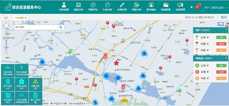 各類子(zǐ)菜單功能展示2 各類(lèi)子菜單功能展示2