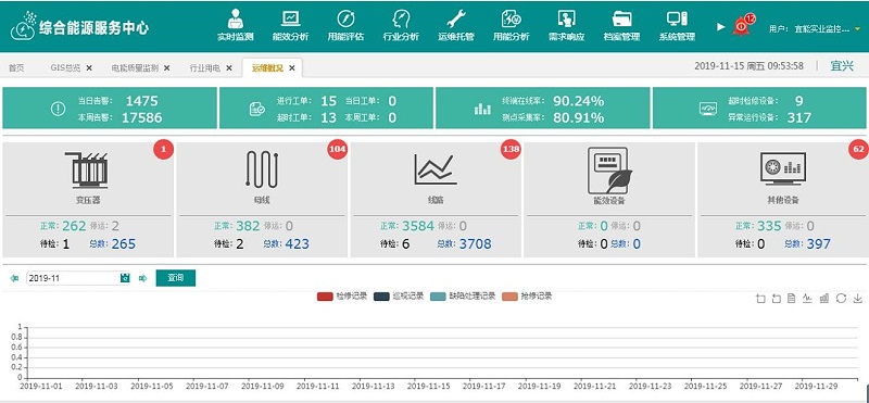 各(gè)類子菜單功能展(zhǎn)示5 各類(lèi)子菜單功能展示5