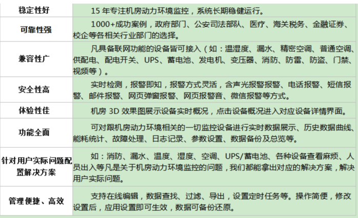 係統優勢特點 係統優勢特點(diǎn)