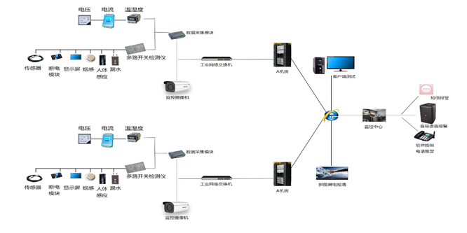 係統結構 係統結(jié)構