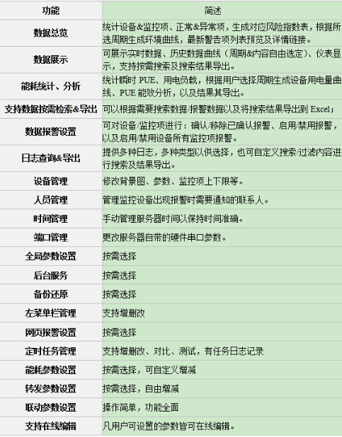 方案功能介紹1 方案功能介紹1