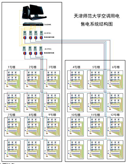 空調用電係統結構圖 空調用電係統結構圖