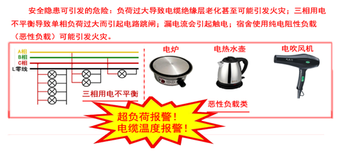 安全隱患 安全隱患