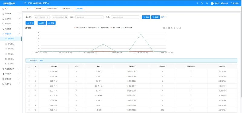智(zhì)慧(huì)能耗管控係統售電(diàn)報表界麵 智慧能耗管控係統售電報表界麵
