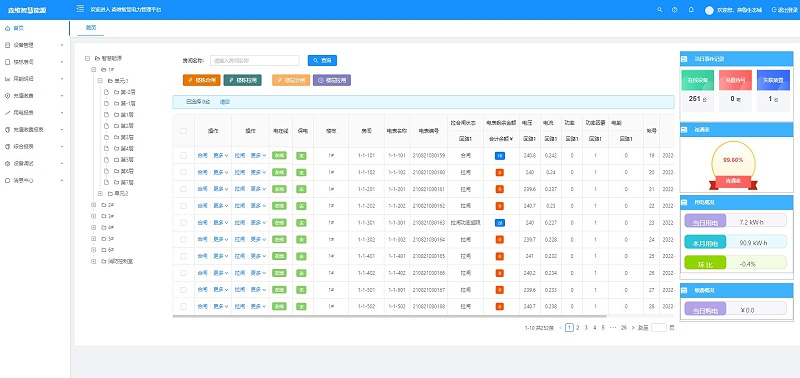 智慧能耗管控(kòng)係統首頁(yè) 智慧能耗管控係統首頁