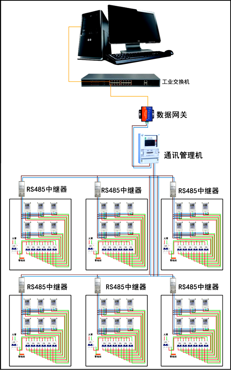 遠程售電係統 遠程售(shòu)電係統
