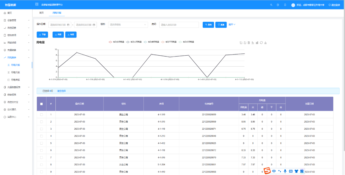 房間用電數據 房間用電數據