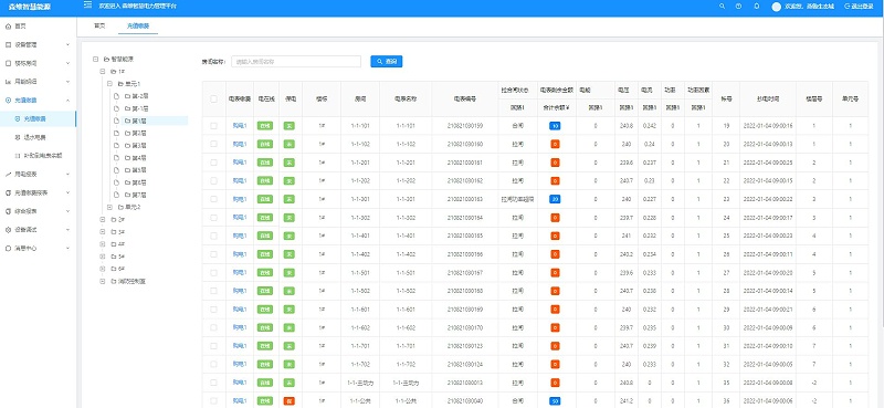 智慧能耗管控係統 智慧能耗管控係統