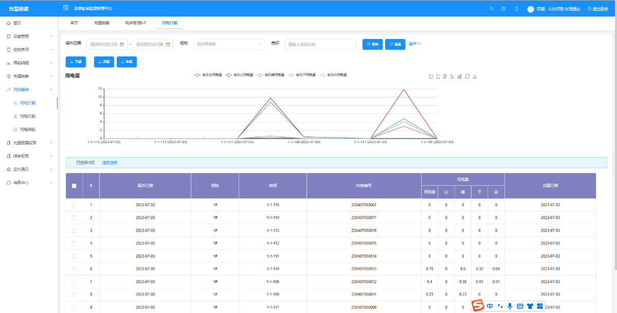 售電界麵 售電(diàn)界麵