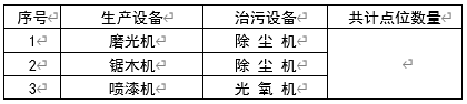 現場生產、治汙設備清單 現場生產、治汙設備清單