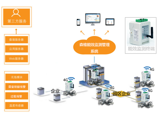 網(wǎng)絡拓撲結構圖 網(wǎng)絡拓撲結構圖