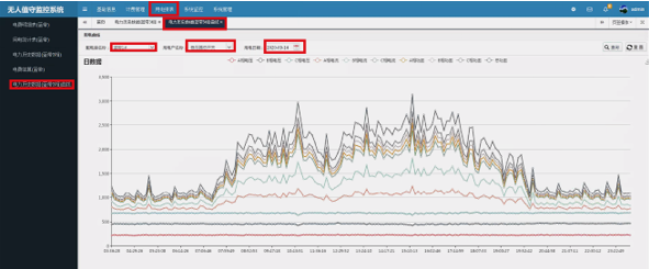 監控係統4 監控(kòng)係統4