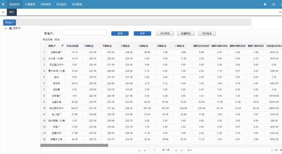 監控係統(tǒng)2 監控(kòng)係統2