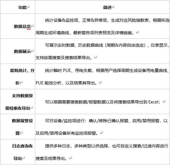 方案功能(néng)介紹1 方案功(gōng)能介紹1