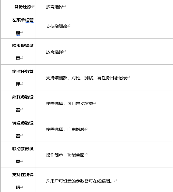 方案功能介紹3 方案功能介紹3