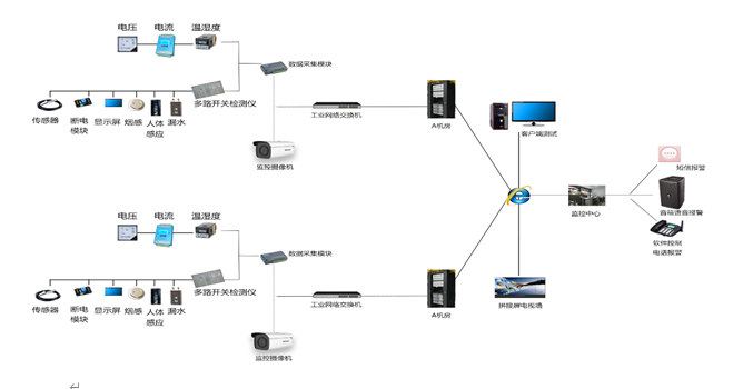 係統結(jié)構 係統結構