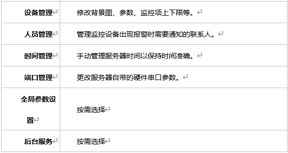 方案功能介紹2 方案(àn)功能介紹2