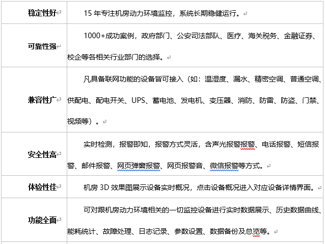 係統優(yōu)勢(shì)特點1 係統優勢特點1