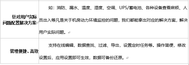 係統優勢特點2 係統優勢特點2