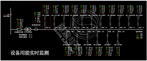 設(shè)備用(yòng)能(néng)實時監測 設備用(yòng)能實時監測